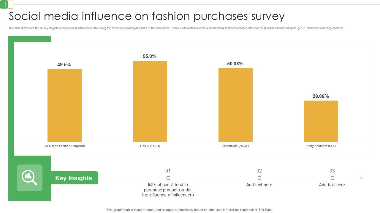 Social_Media_Influence_On_Fashion_Purchases_Survey_Ppt_PowerPoint_Presentation_File_Portfolio_PDF_Slide_1.jpg