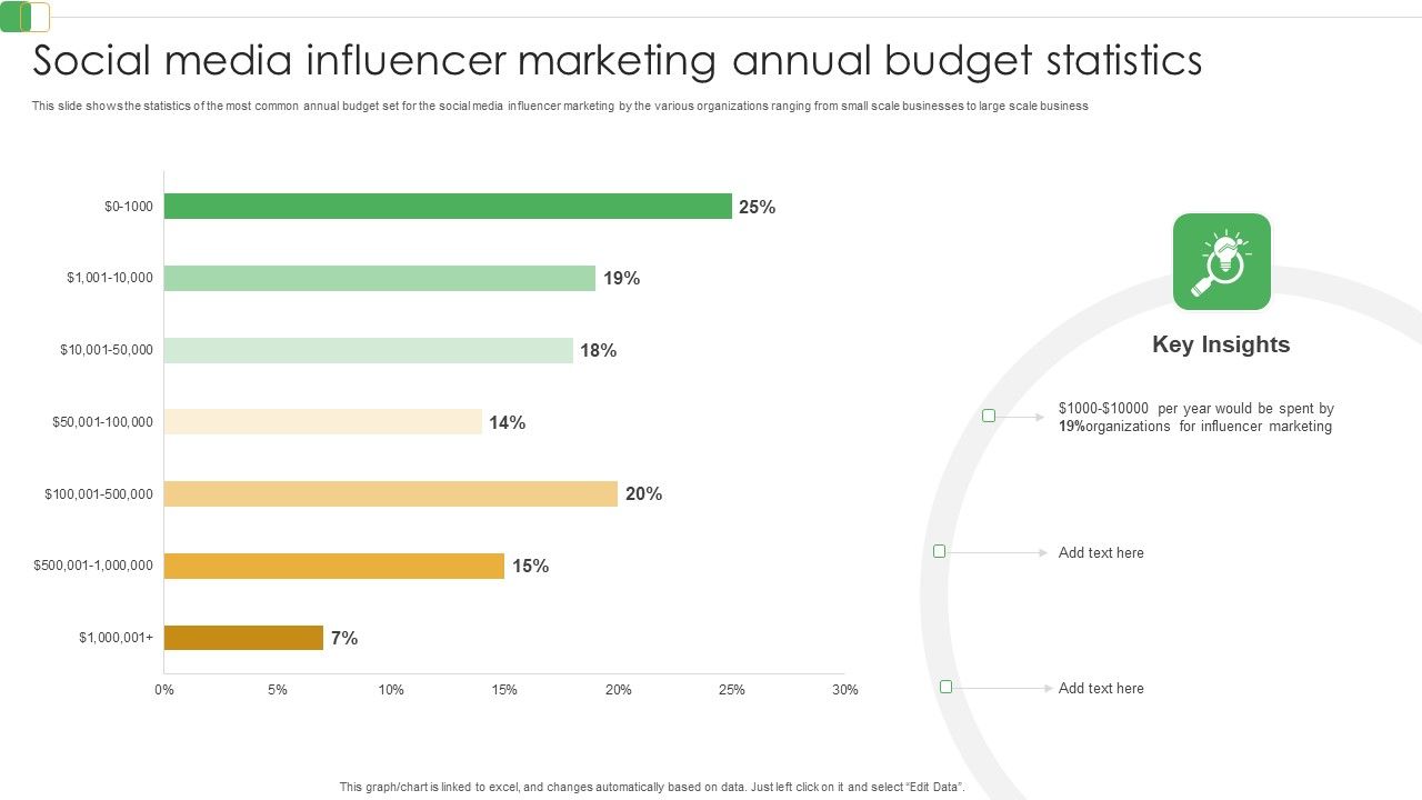 Social_Media_Influencer_Marketing_Annual_Budget_Statistics_Ppt_PowerPoint_Presentation_File_Professional_PDF_Slide_1.jpg