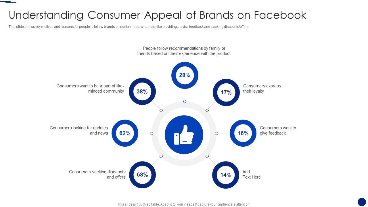 Social_Media_Marketing_Through_Facebook_Understanding_Consumer_Appeal_Of_Brands_On_Facebook_Template_PDF_Slide_1.jpg