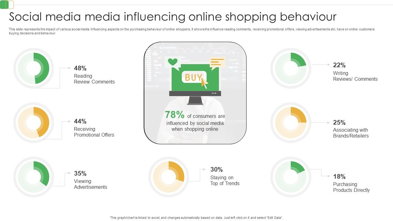 Social_Media_Media_Influencing_Online_Shopping_Behaviour_Ppt_PowerPoint_Presentation_File_Outline_PDF_Slide_1.jpg