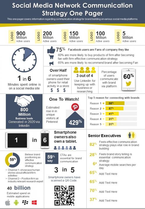 Social Media Network Communication Strategy One Pager PDF Document PPT Template Slide01