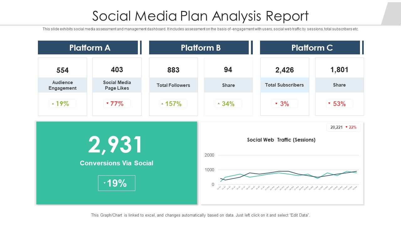 Social_Media_Plan_Analysis_Report_Ppt_File_Outfit_PDF_Slide_1.jpg