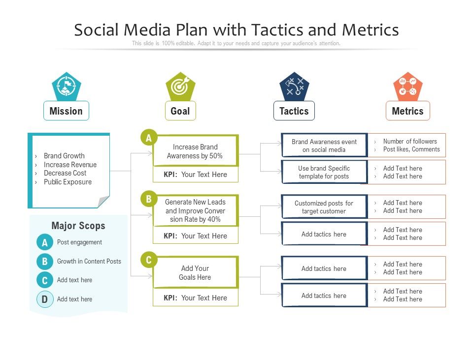 Social_Media_Plan_With_Tactics_And_Metrics_Ppt_PowerPoint_Presentation_Layouts_Graphics_PDF_Slide_1.jpg