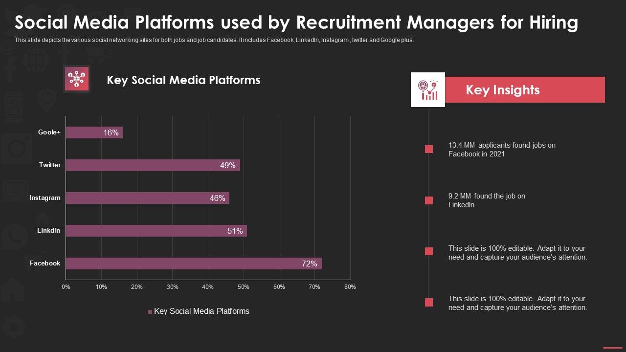 Social_Media_Platforms_Used_By_Recruitment_Managers_For_Hiring_Summary_PDF_Slide_1.jpg