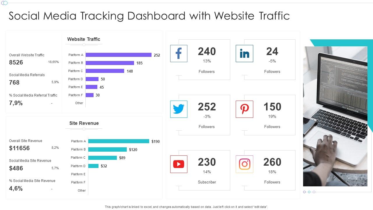 Social_Media_Tracking_Dashboard_With_Website_Traffic_Ppt_Model_Demonstration_PDF_Slide_1.jpg