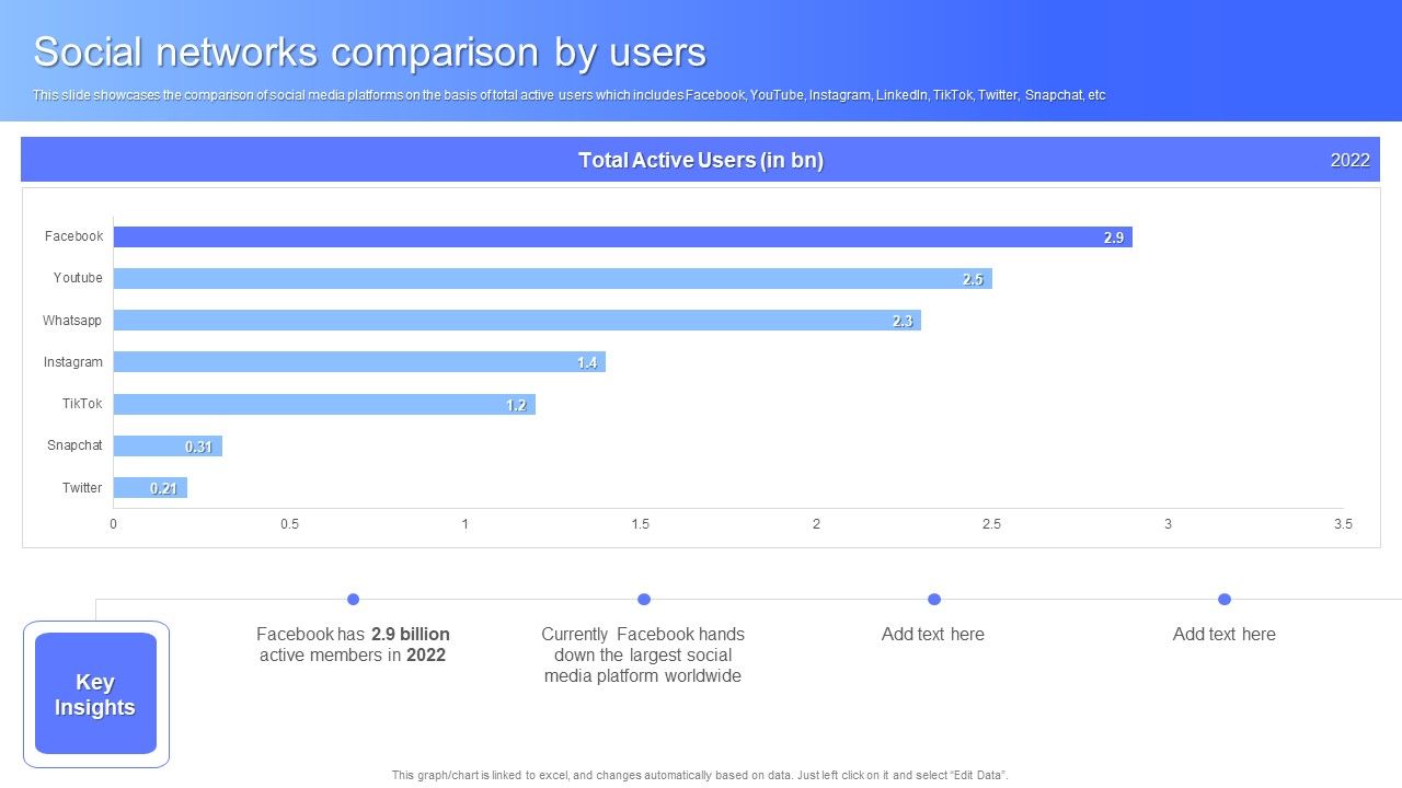 Social_Networks_Comparison_By_Users_Facebook_Business_Outline_Formats_PDF_Slide_1.jpg