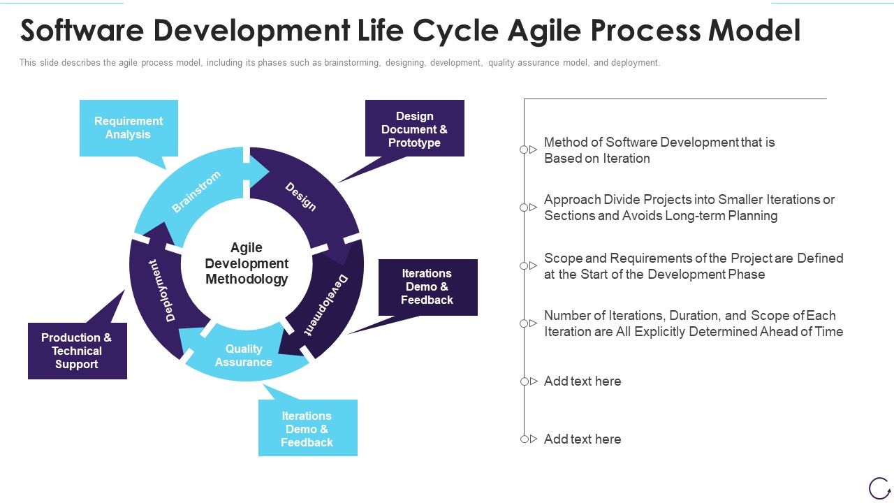 Software_Development_Life_Cycle_Agile_Process_Model_Clipart_PDF_Slide_1.jpg