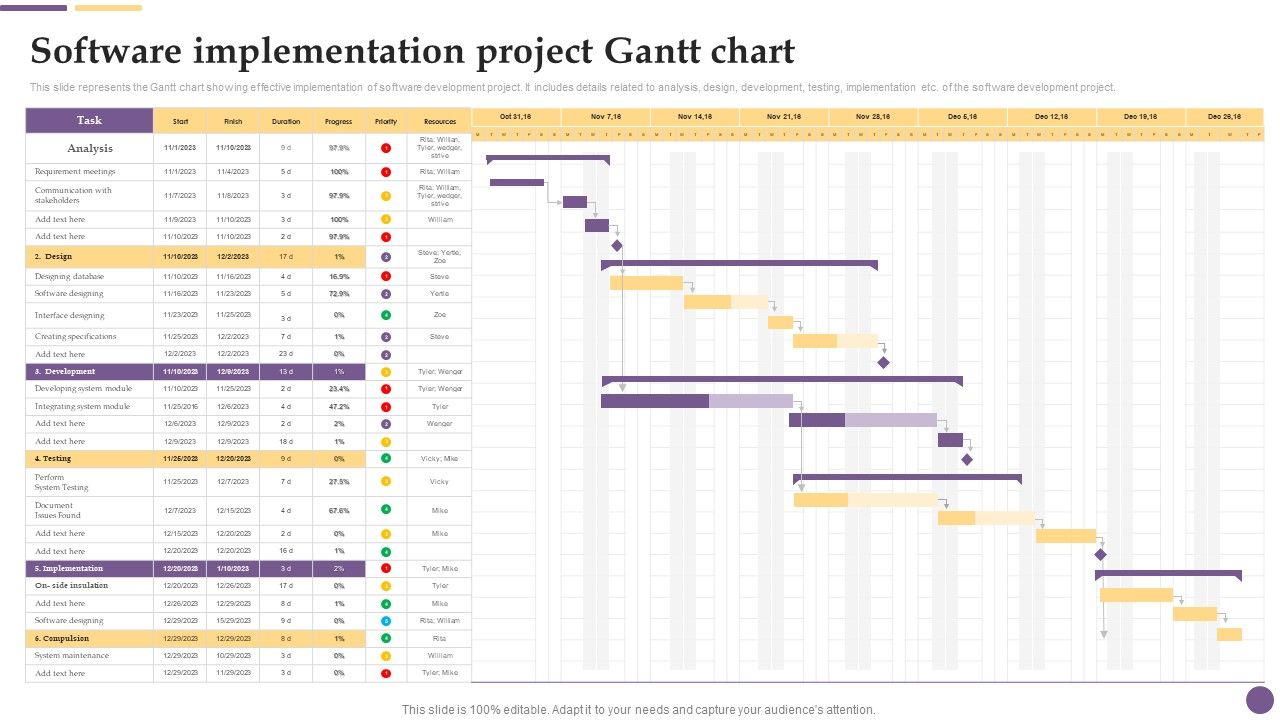 Software_Implementation_Project_Gantt_Chart_Ppt_Gallery_Pictures_PDF_Slide_1.jpg