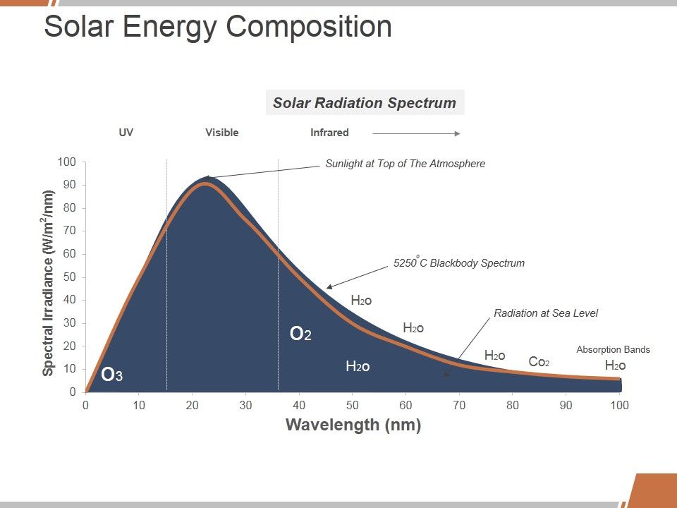 Solar_Energy_Composition_Ppt_PowerPoint_Presentation_Summary_Graphics_Pictures_Slide_1.jpg