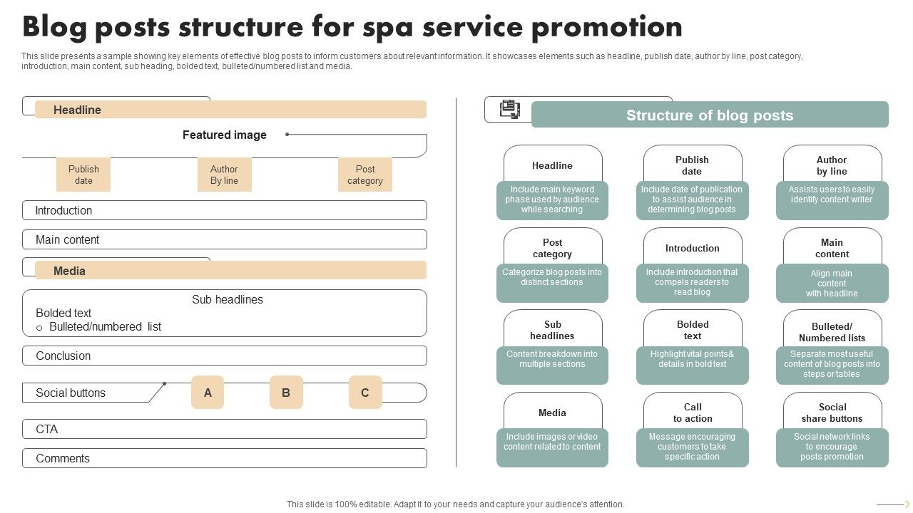Spa_Marketing_Strategy_Boost_Reservations_Enhance_Revenue_Blog_Posts_Structure_Spa_Service_Download_PDF_Slide_1.jpg