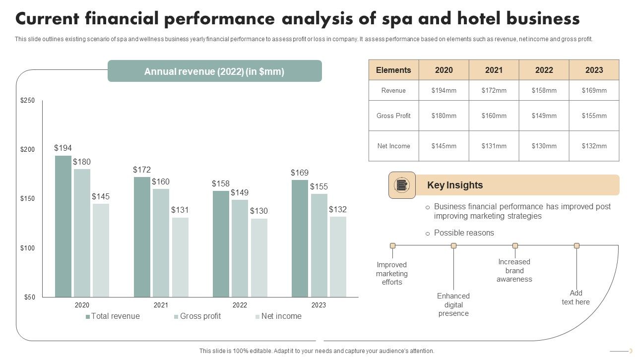 Spa_Marketing_Strategy_Boost_Reservations_Enhance_Revenue_Current_Financial_Performance_Analysis_Mockup_PDF_Slide_1.jpg