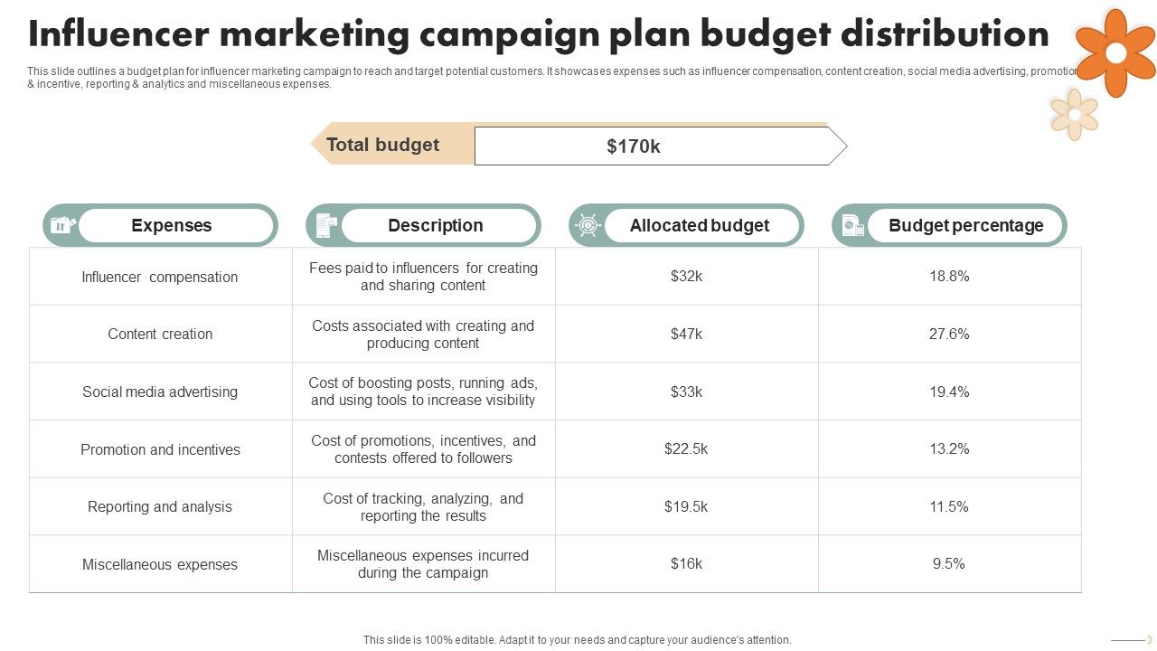 Spa_Marketing_Strategy_Boost_Reservations_Enhance_Revenue_Influencer_Marketing_Campaign_Plan_Structure_PDF_Slide_1.jpg