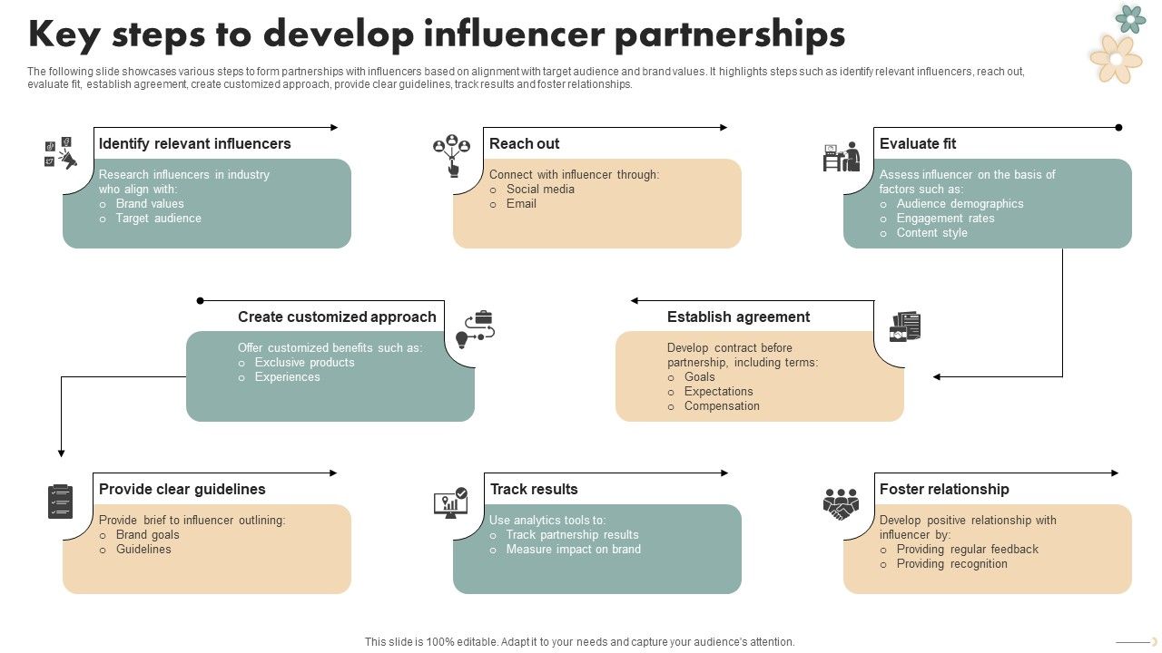 Spa_Marketing_Strategy_Boost_Reservations_Enhance_Revenue_Key_Steps_Develop_Influencer_Partnerships_Clipart_PDF_Slide_1.jpg