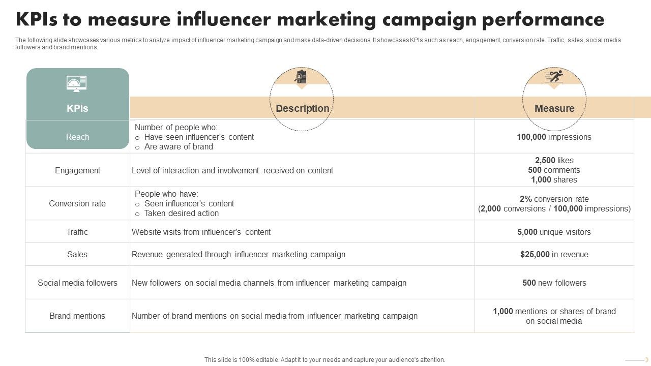 Spa_Marketing_Strategy_Boost_Reservations_Enhance_Revenue_Kpis_To_Measure_Influencer_Marketing_Professional_PDF_Slide_1.jpg