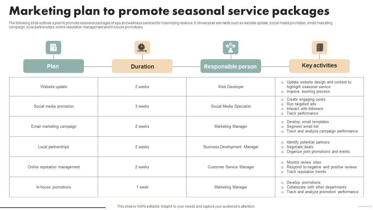 Spa_Marketing_Strategy_Boost_Reservations_Enhance_Revenue_Marketing_Plan_To_Promote_Seasonal_Slides_PDF_Slide_1.jpg