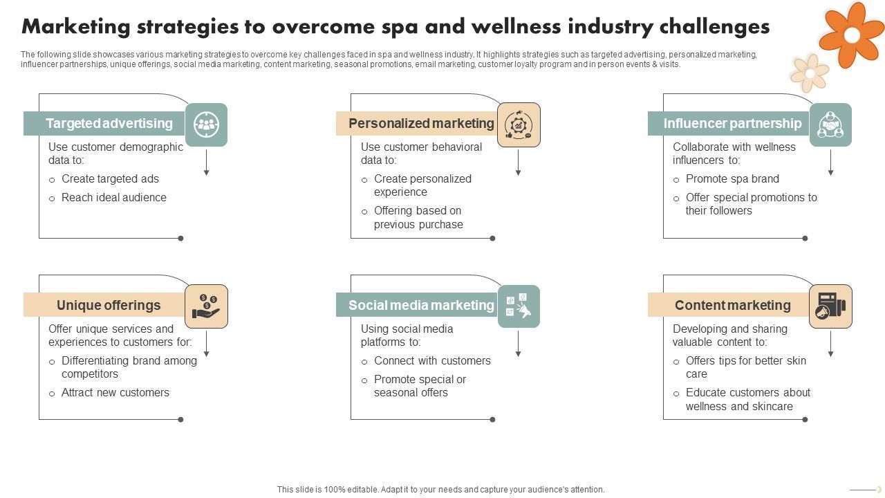 Spa_Marketing_Strategy_Boost_Reservations_Enhance_Revenue_Marketing_Strategies_Overcome_Spa_Clipart_PDF_Slide_1.jpg