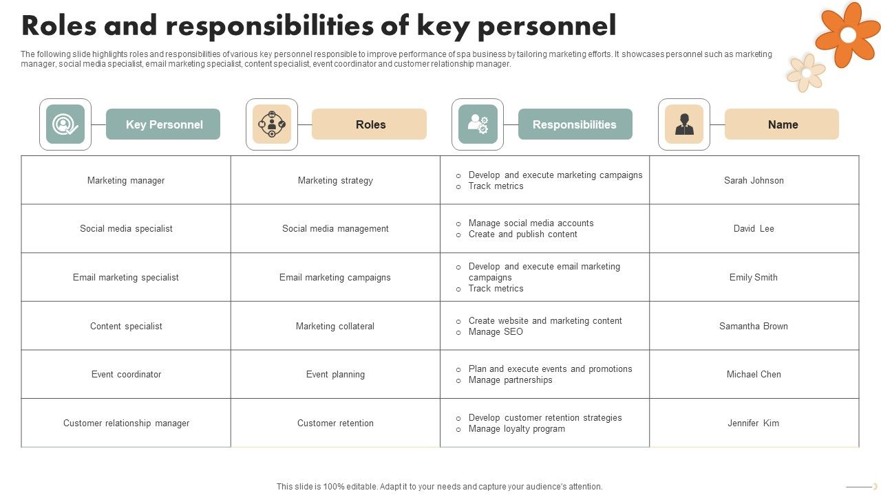 Spa_Marketing_Strategy_Boost_Reservations_Enhance_Revenue_Roles_And_Responsibilities_Of_Key_Personnel_Information_PDF_Slide_1.jpg
