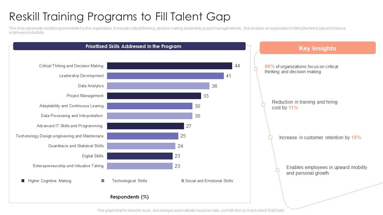 Staff_Development_Strategy_To_Increase_Employee_Retention_Rates_Reskill_Training_Programs_To_Fill_Talent_Gap_Download_PDF_Slide_1.jpg