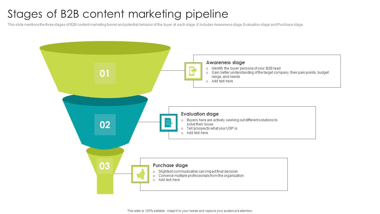 Stages_Of_B2B_Content_Marketing_Pipeline_Professional_PDF_Slide_1.jpg