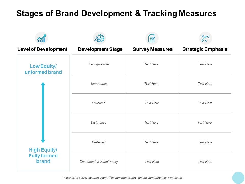 Stages_Of_Brand_Development_And_Tracking_Measures_Ppt_PowerPoint_Presentation_Infographics_Grid_Slide_1.jpg