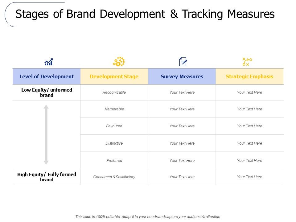 Stages_Of_Brand_Development_And_Tracking_Measures_Ppt_PowerPoint_Presentation_Styles_Microsoft_Slide_1.jpg