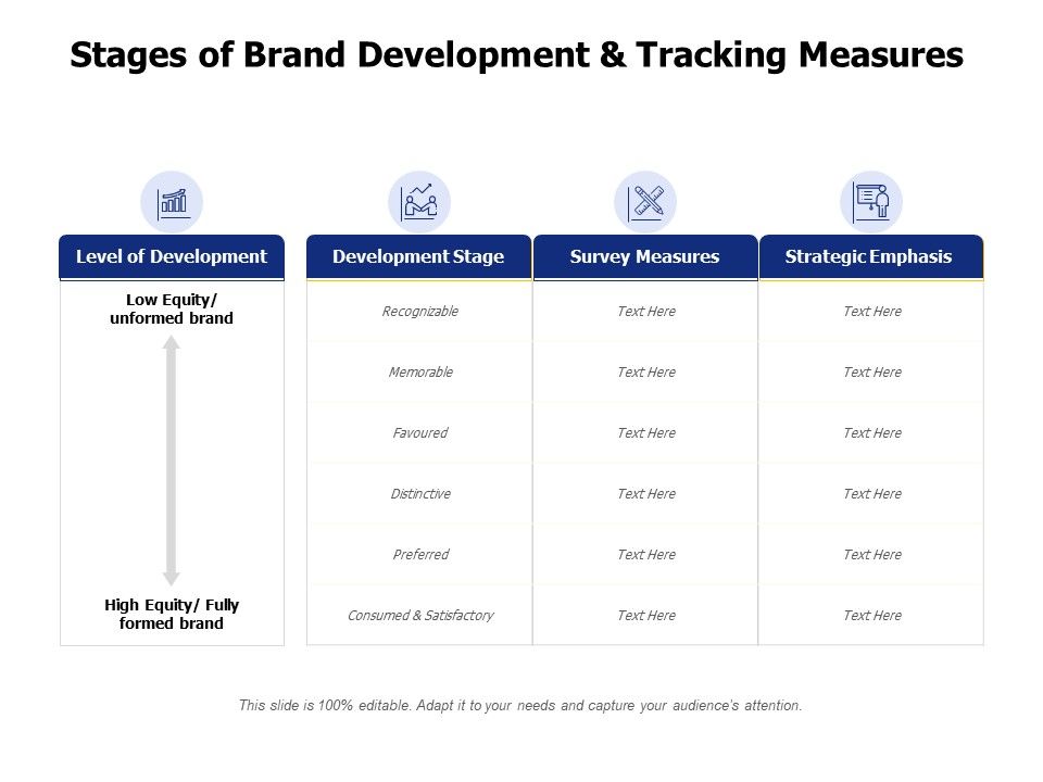 Stages_Of_Brand_Development_And_Tracking_Measures_Ppt_PowerPoint_Presentation_Summary_Slide_Portrait_Slide_1.jpg