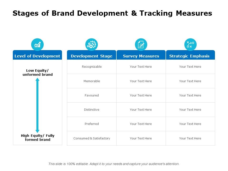 Stages_Of_Brand_Development_And_Tracking_Measures_Ppt_PowerPoint_Presentation_Summary_Slides_Slide_1.jpg