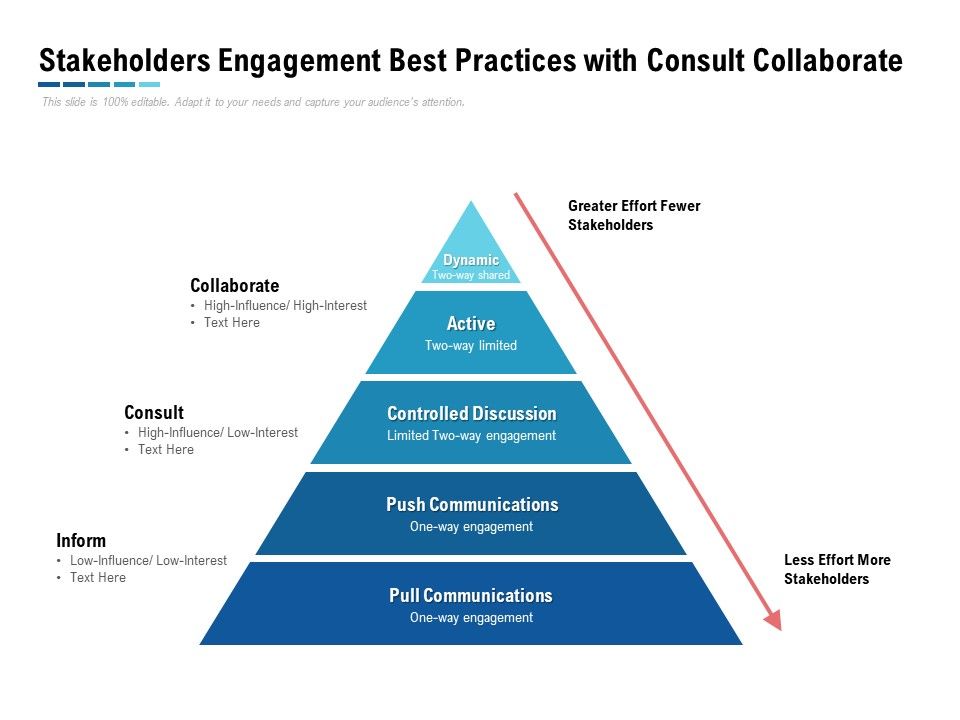 Stakeholders_Engagement_Best_Practices_With_Consult_Collaborate_Ppt_PowerPoint_Presentation_Show_Slides_Slide_1.jpg