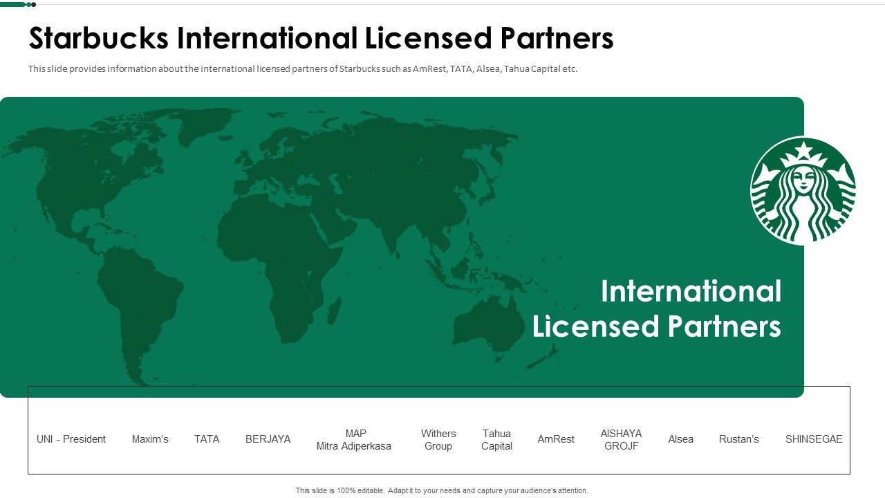 Starbucks_International_Licensed_Partners_Ppt_Outline_Example_File_PDF_Slide_1.jpg