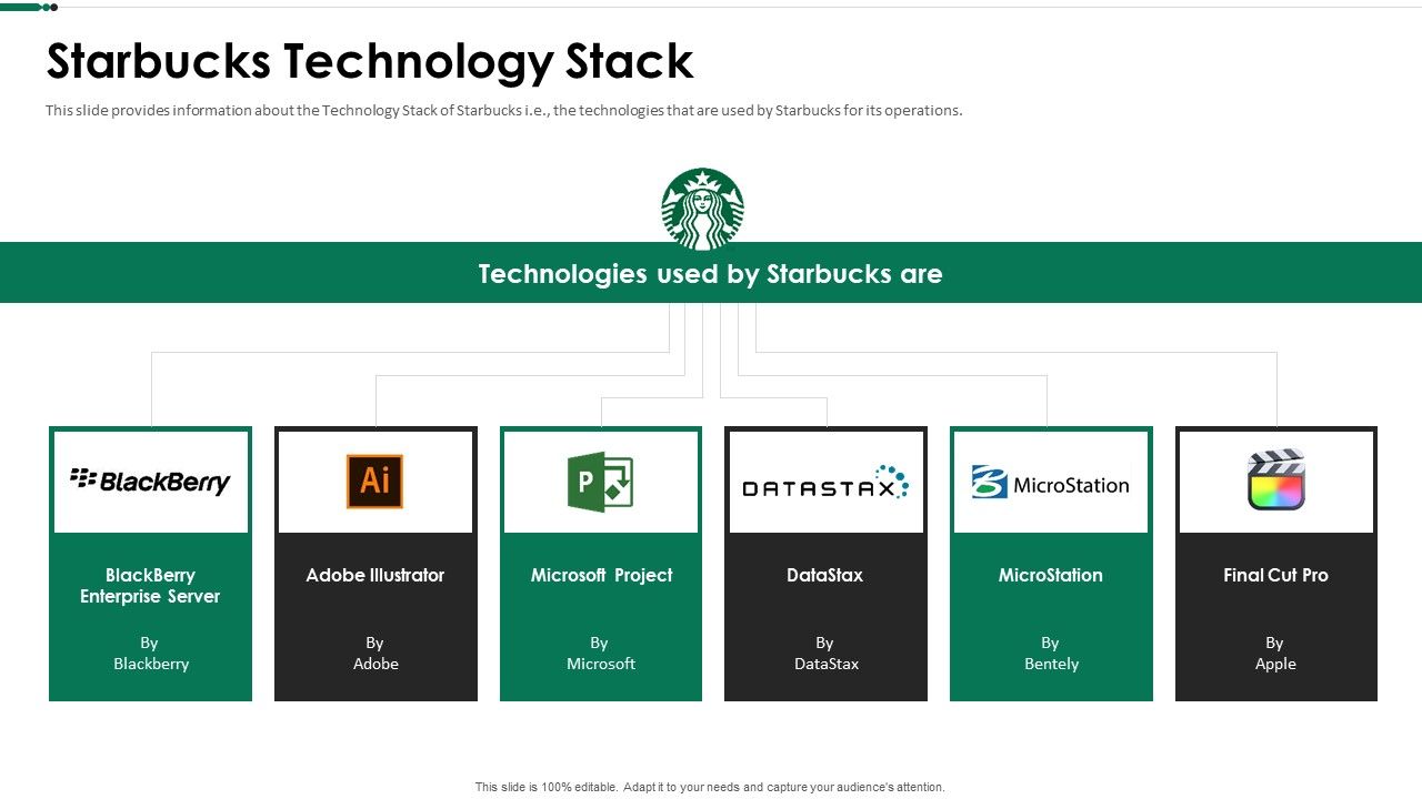 Starbucks_Technology_Stack_Ppt_Layouts_Slides_PDF_Slide_1.jpg