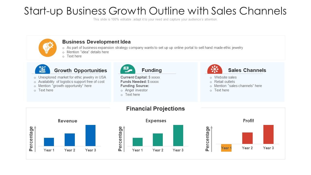 Start_Up_Business_Growth_Outline_With_Sales_Channels_Ppt_Styles_Styles_PDF_Slide_1.jpg