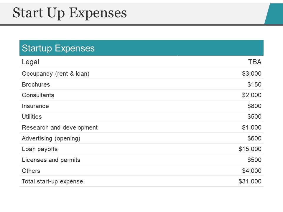 Start_Up_Expenses_Ppt_PowerPoint_Presentation_Gallery_Slides_Slide_1.jpg