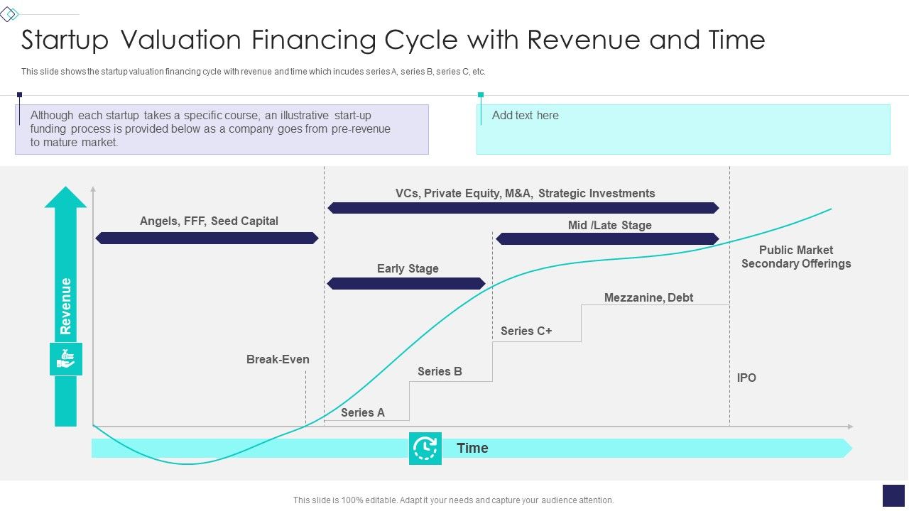 Startup_Company_Valuation_Methodologies_Startup_Valuation_Financing_Cycle_With_Revenue_And_Time_Introduction_PDF_Slide_1.jpg