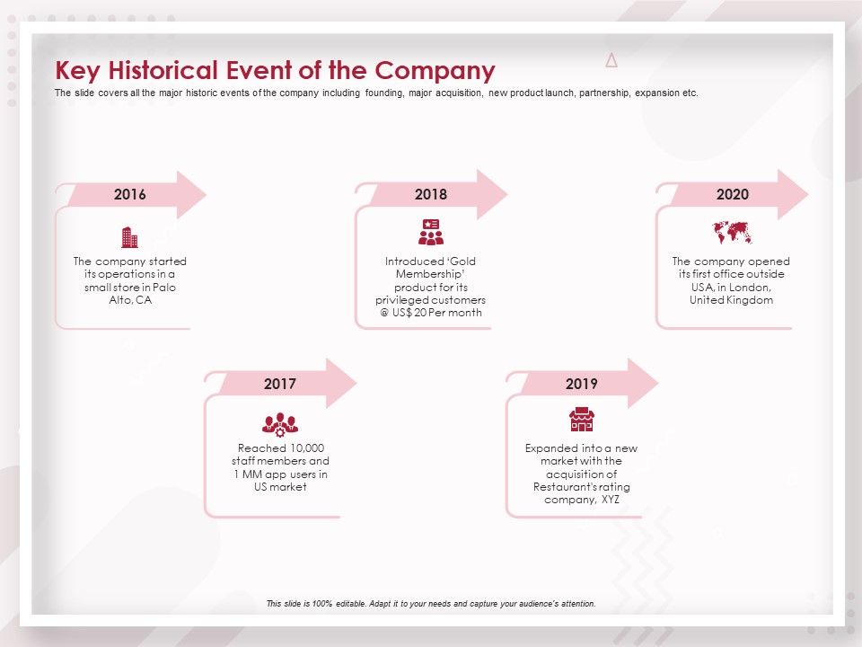Startup_Pitch_To_Raise_Capital_From_Crowdfunding_Key_Historical_Event_Of_The_Company_Information_PDF_Slide_1.jpg