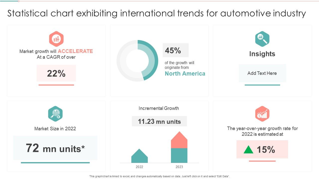 Statistical_Chart_Exhibiting_International_Trends_For_Automotive_Industry_Mockup_PDF_Slide_1.jpg