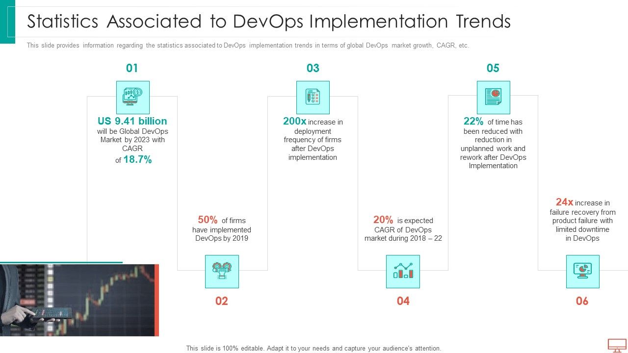Statistics_Associated_To_Devops_Implementation_Trends_Background_PDF_Slide_1.jpg