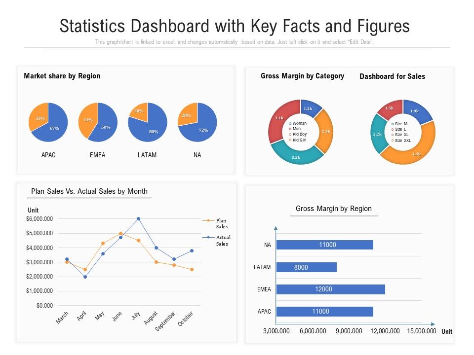 Statistics_Dashboard_With_Key_Facts_And_Figures_Ppt_PowerPoint_Presentation_Gallery_Deck_PDF_Slide_1.jpg