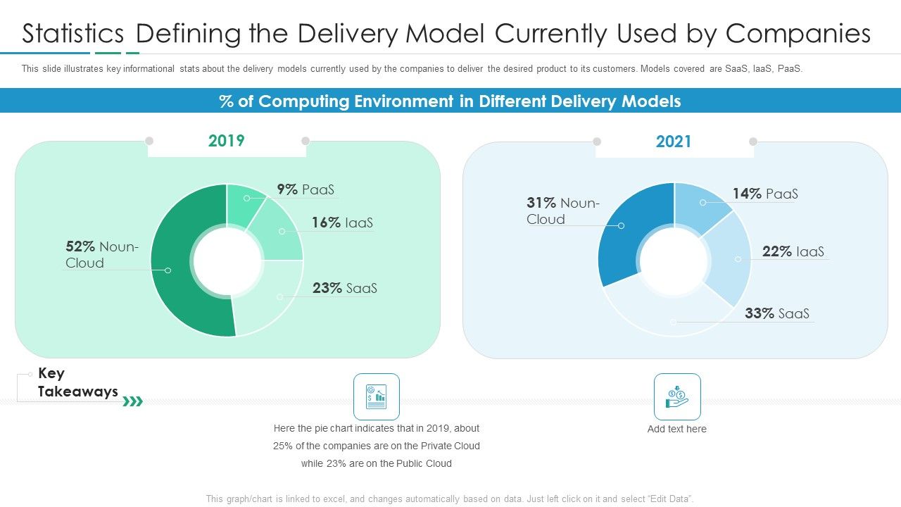 Statistics_Defining_The_Delivery_Model_Currently_Used_By_Companies_Rules_PDF_Slide_1.jpg