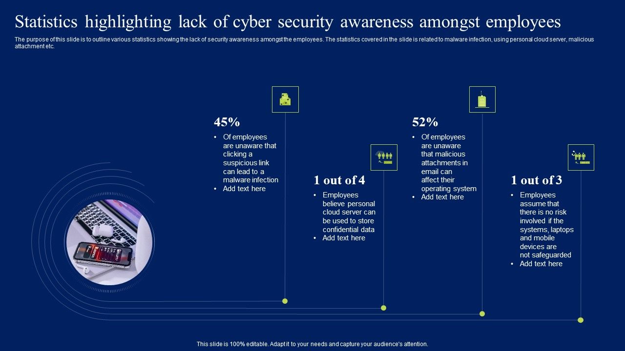 Statistics_Highlighting_Lack_Of_Cyber_Security_Awareness_Amongst_Employees_Diagrams_PDF_Slide_1.jpg