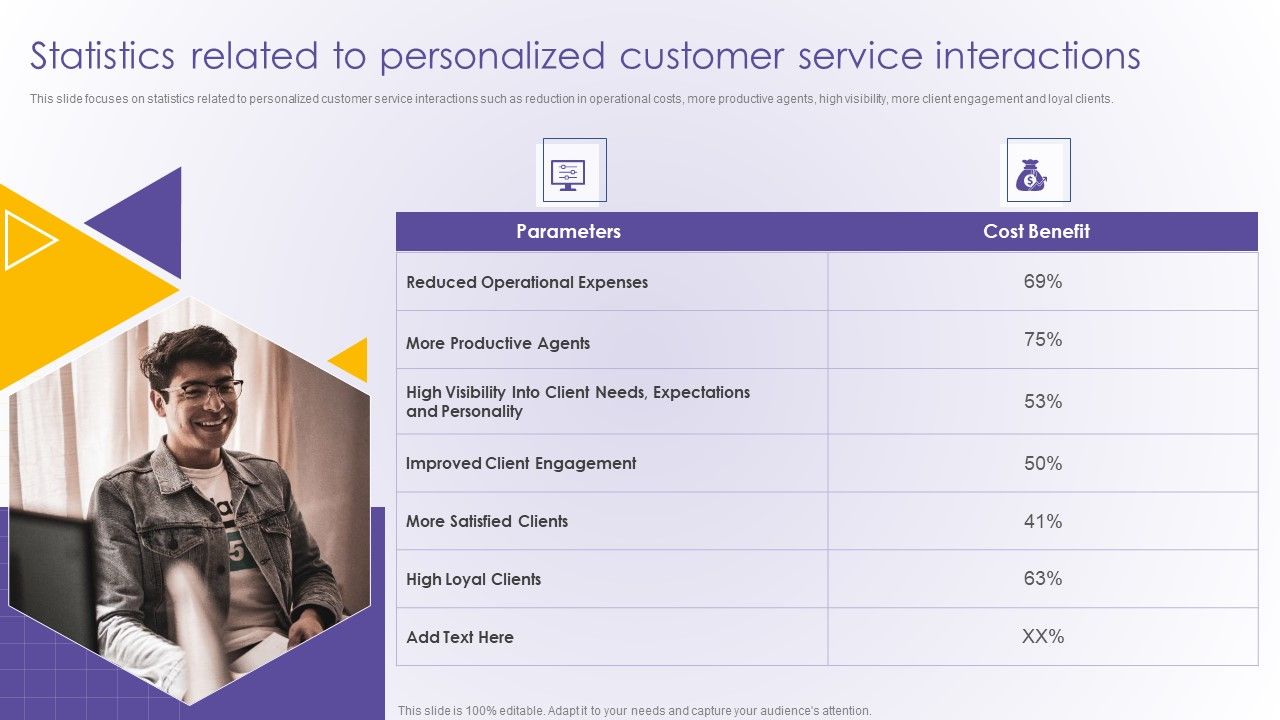 Statistics_Related_To_Personalized_Customer_Service_Interactions_Developing_Online_Consumer_Template_PDF_Slide_1.jpg