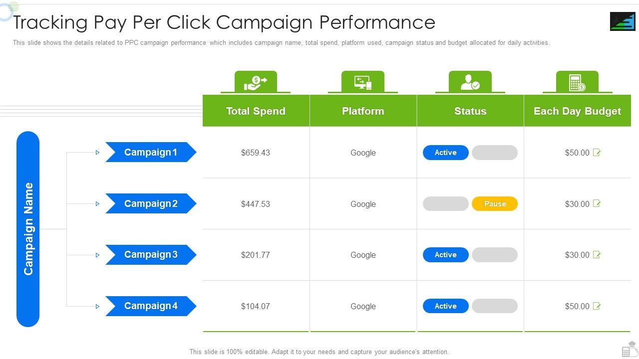 Steadybudget_Capital_Raising_Elevator_Tracking_Pay_Per_Click_Campaign_Performance_Sample_PDF_Slide_1.jpg