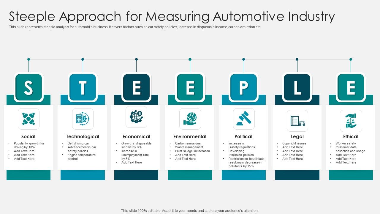 Steeple_Approach_For_Measuring_Automotive_Industry_Diagrams_PDF_Slide_1.jpg