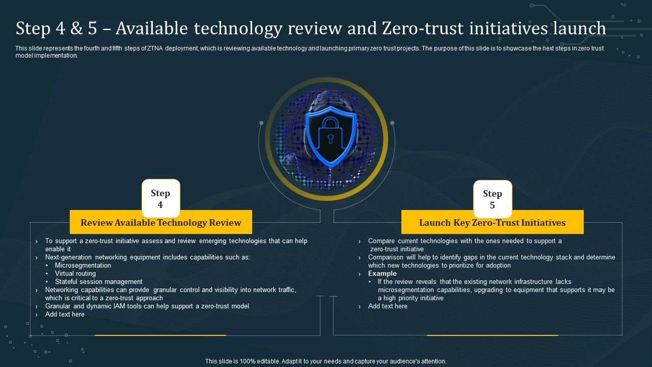 Step_4_And_5_Available_Technology_Review_And_Zero_Trust_Initiatives_Launch_Formats_PDF_Slide_1.jpg