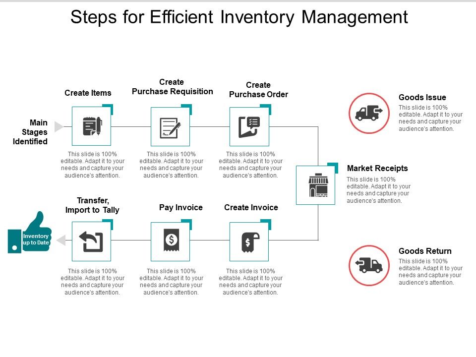 Steps_For_Efficient_Inventory_Management_Ppt_PowerPoint_Presentation_Portfolio_Graphics_Slide_1.jpg