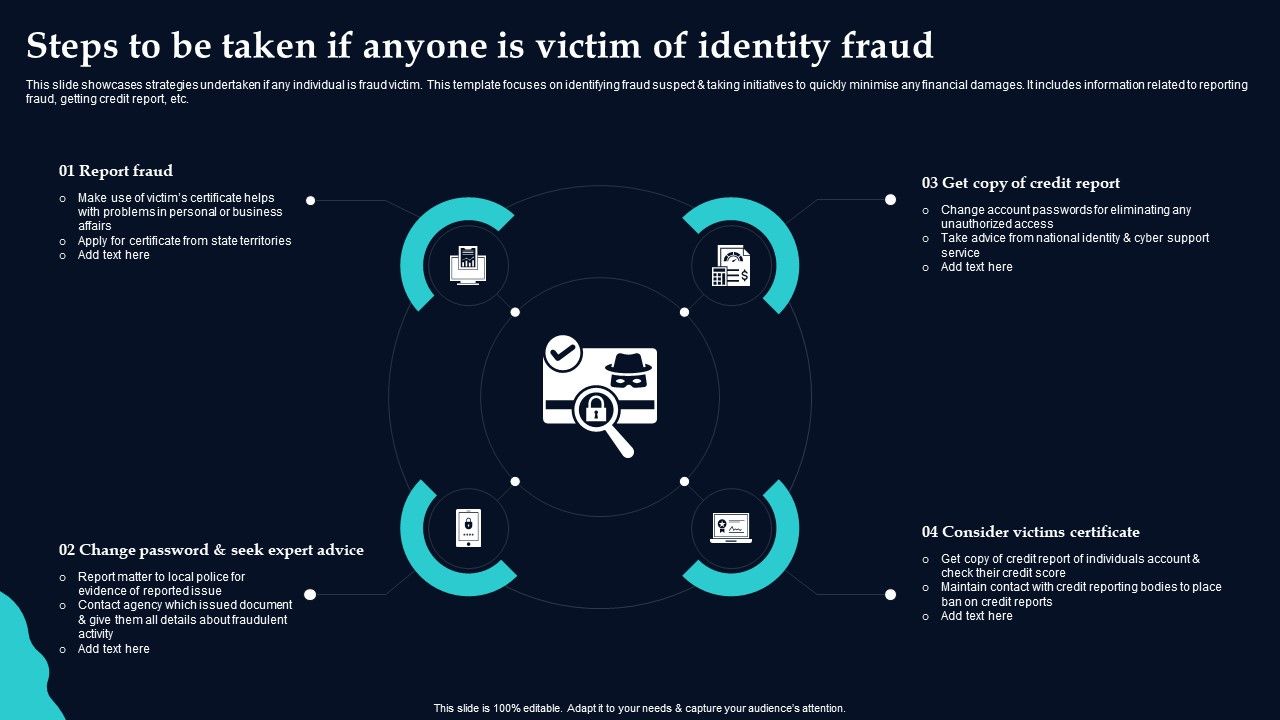 Steps_To_Be_Taken_If_Anyone_Is_Victim_Of_Identity_Fraud_Template_PDF_Slide_1.jpg
