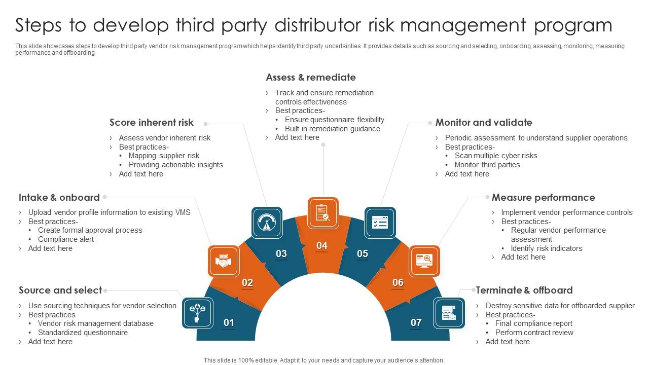 Steps_To_Develop_Third_Party_Distributor_Risk_Management_Program_Ideas_PDF_Slide_1.jpg