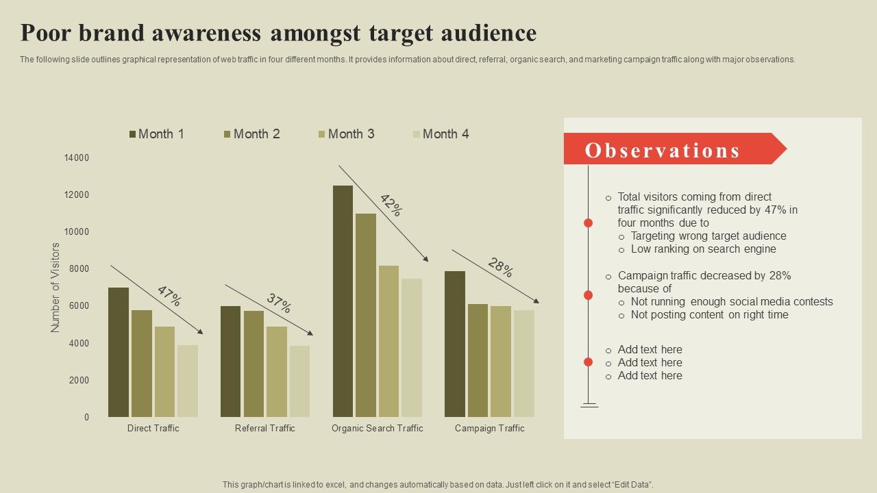 Steps_To_Effectively_Conduct_Market_Research_Poor_Brand_Awareness_Amongst_Target_Audience_Elements_PDF_Slide_1.jpg
