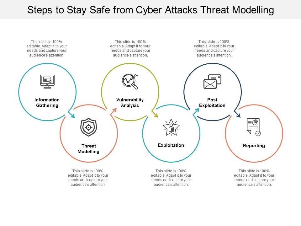 Steps_To_Stay_Safe_From_Cyber_Attacks_Threat_Modelling_Ppt_PowerPoint_Presentation_Infographics_Gallery_Slide_1.jpg