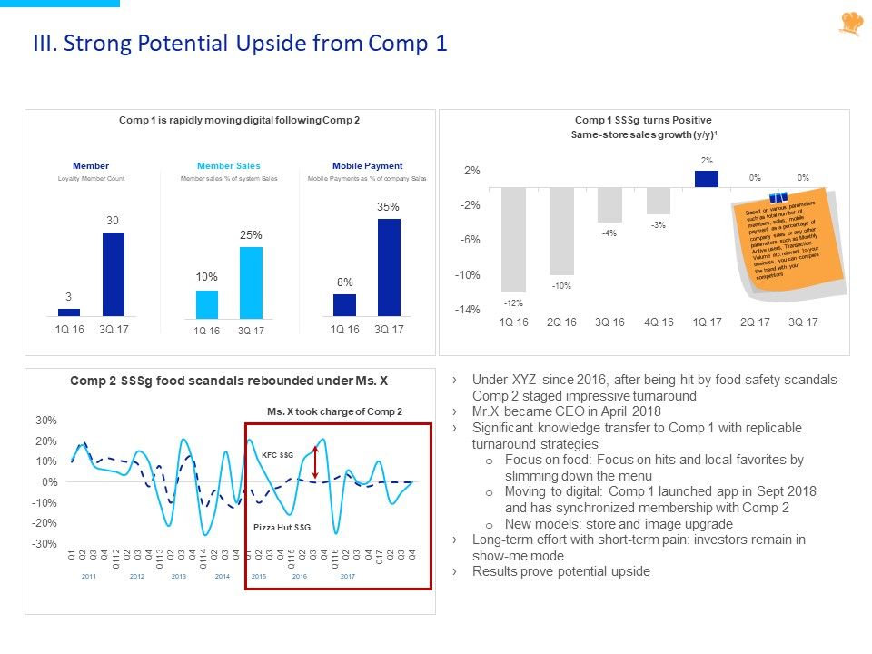 Stock_Pitch_For_Fast_Food_Restaurants_Delivery_III_Strong_Potential_Upside_From_Comp_1_Structure_PDF_Slide_1.jpg