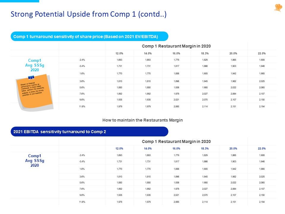 Stock_Pitch_For_Fast_Food_Restaurants_Delivery_Strong_Potential_Upside_From_Comp_1_Contd_Diagrams_PDF_Slide_1.jpg